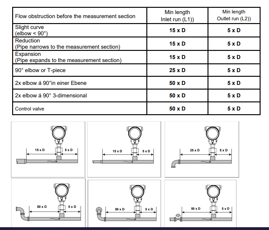 Thông số kỹ thuật VX 570 